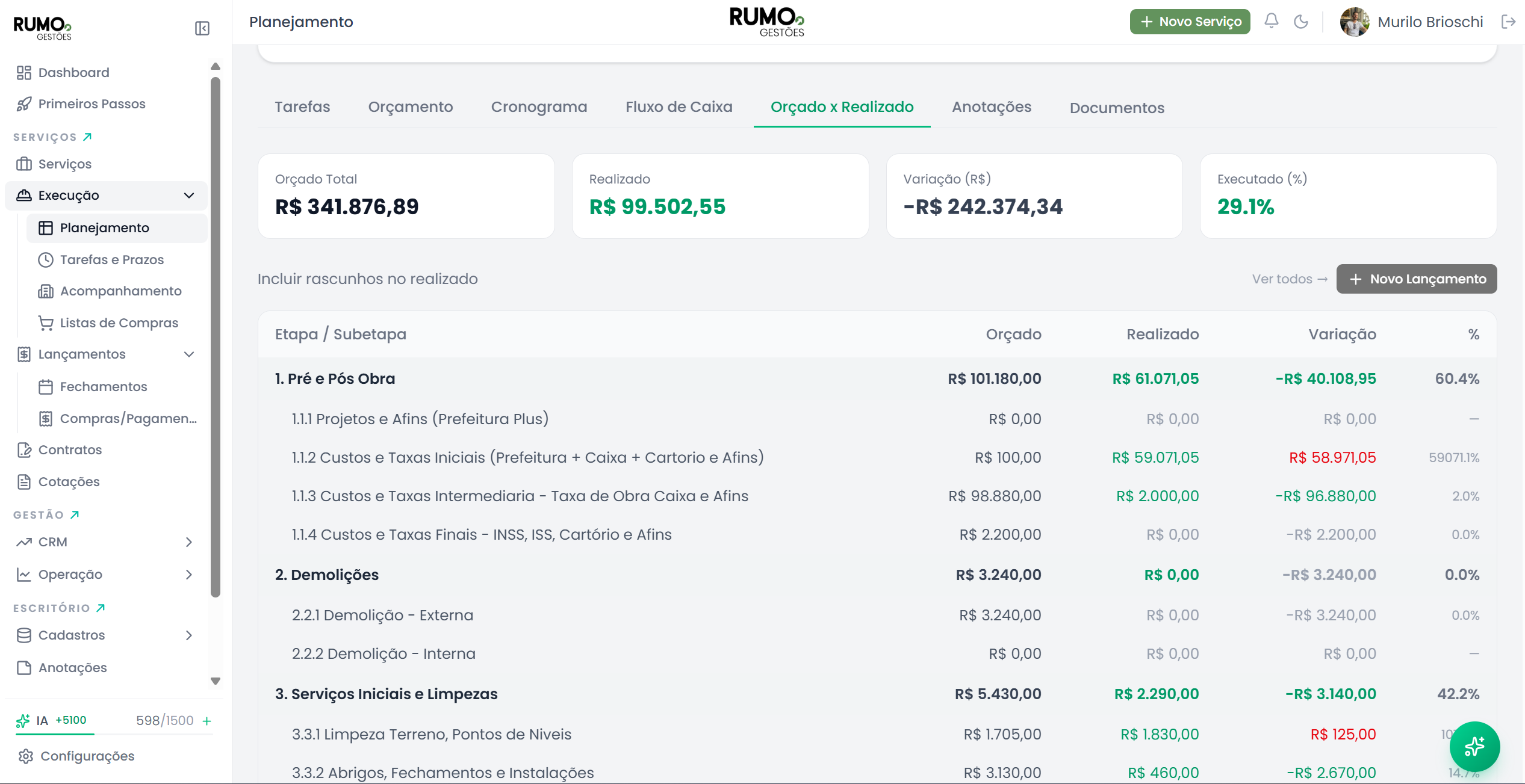 Orçado vs Realizado por etapa em tempo real
